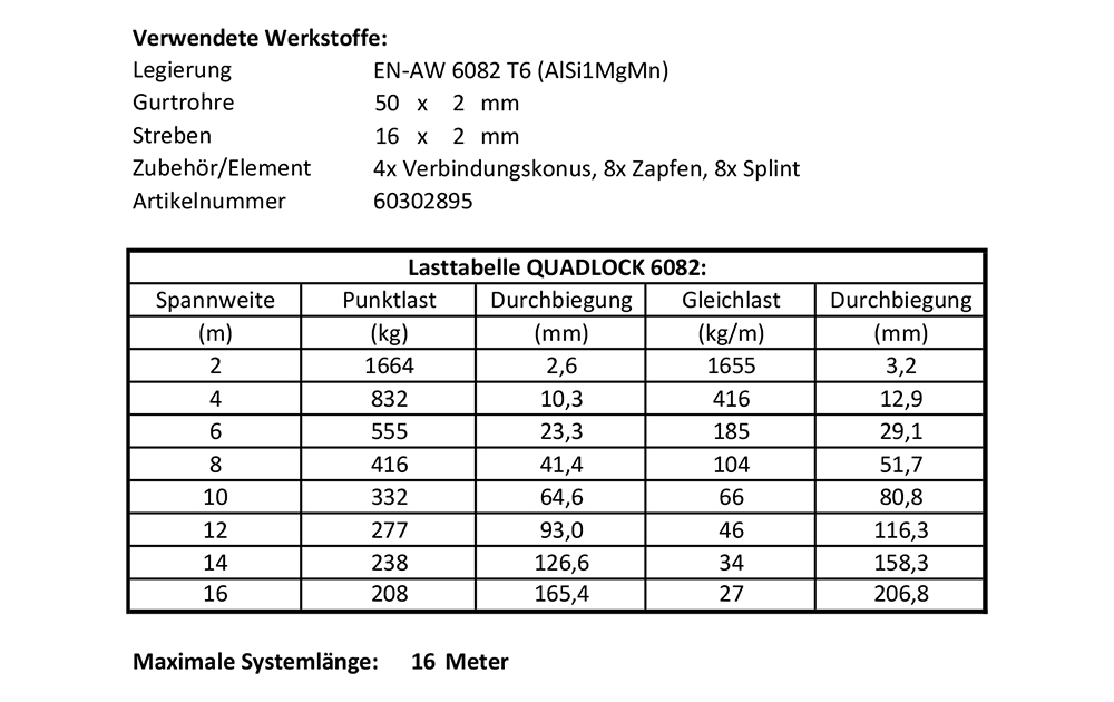 Lastentabelle Quadlock 6082